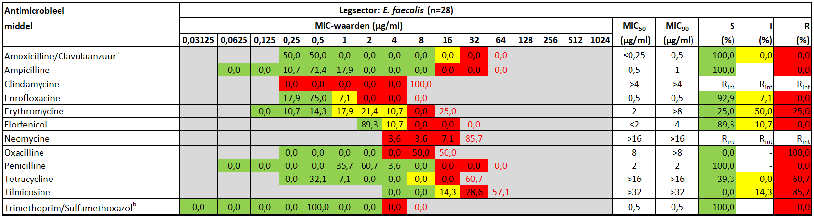 Enterococcus Species legsector